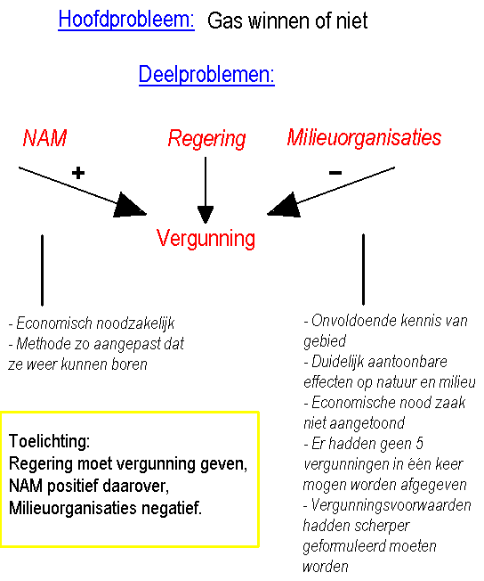 Hoofd-, deelproblemen